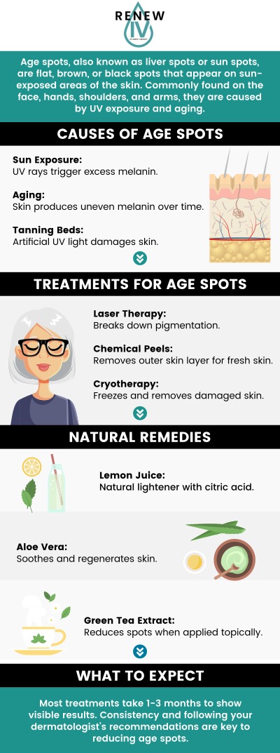 Contact us today or visit us online to book an appointment. We are conveniently located at 7330 Kingsway Burnaby, BC, V3N 3B5.