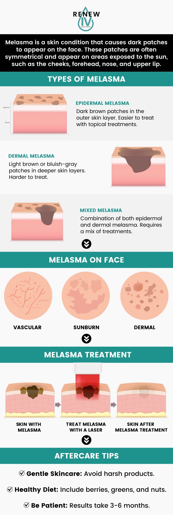 Common questions asked by patients: What causes melasma? Who is most at risk for melasma? Can melasma be prevented? How is melasma treated? Does melasma go away on its own? Contact us for more information or visit us online to book an appointment. We are conveniently located at 7330 Kingsway Burnaby, BC, V3N 3B5. We serve patients from Burnaby BC, New Westminster BC, Coquitlam BC, Vancouver BC, Richmond BC, Delta BC, and Surrey BC.
